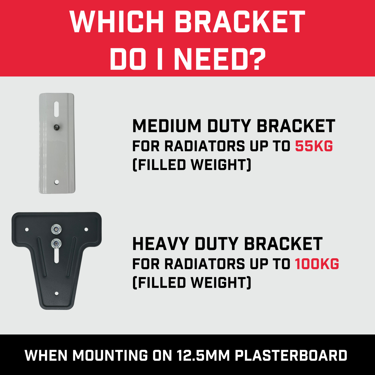 An infographic showing the weight limits for the medium and heavy duty brackets when used on a 12.5mm plasterboard wall