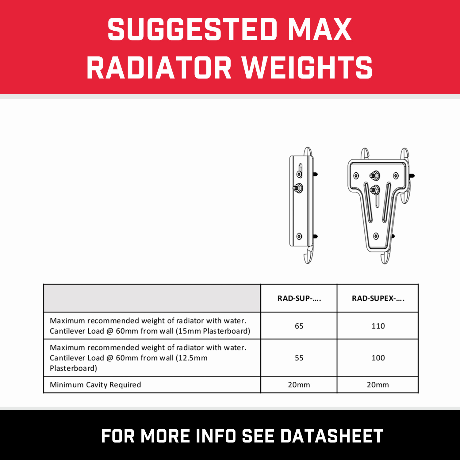 an infographic showing the maximum radiator weights for the two different radiator brackets for mounting designer and column radiators onto plasterboard